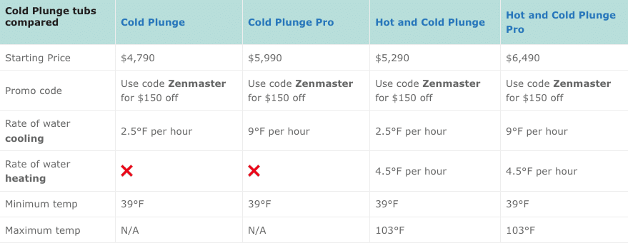 which cold plunge should i buy